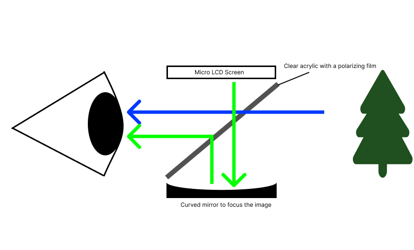 ArPrototypeDiagram